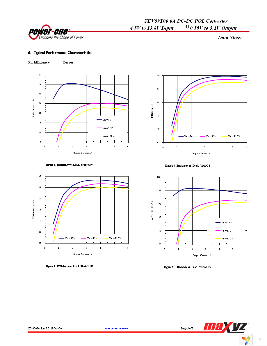 YEV09T06-0G Page 5