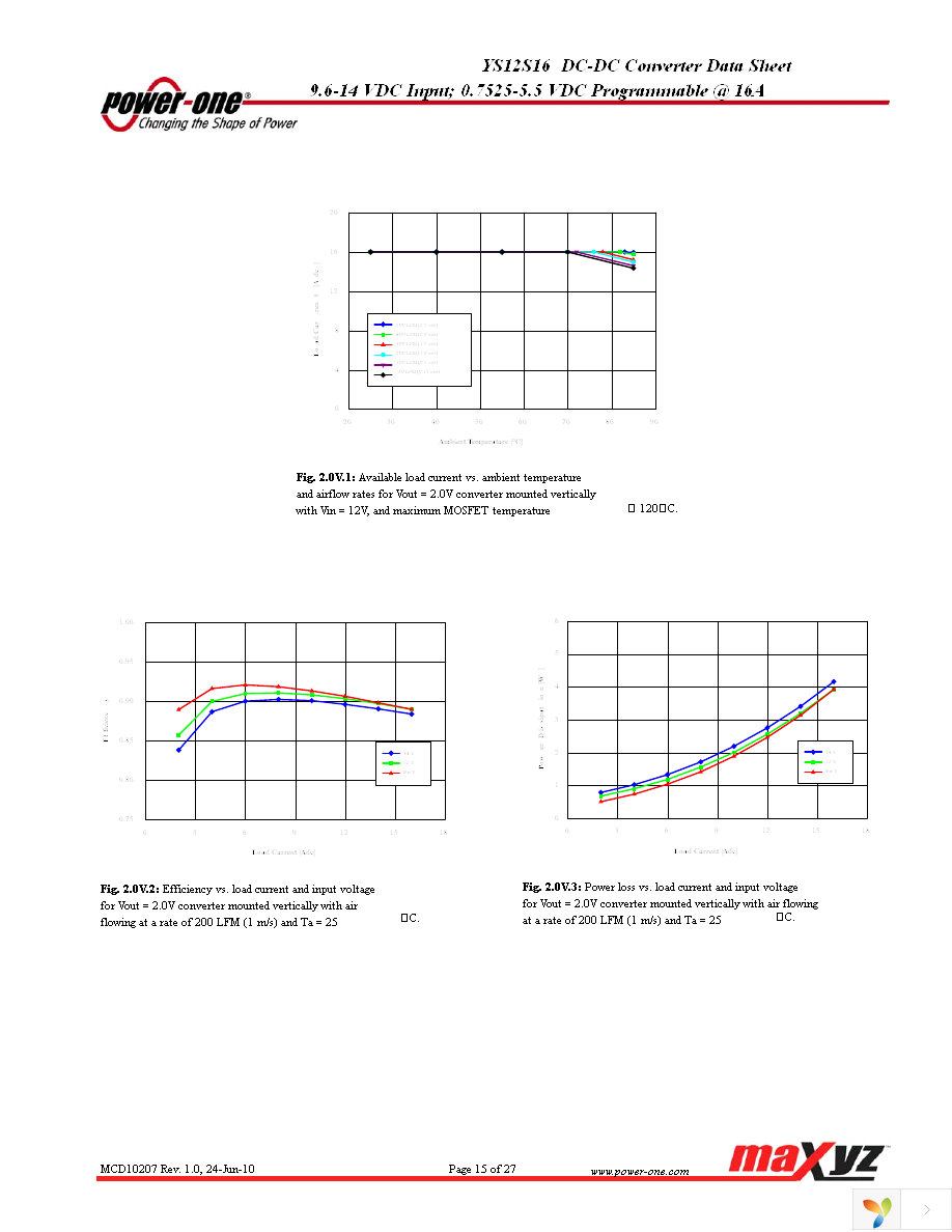 YS12S16-0G-Q Page 15