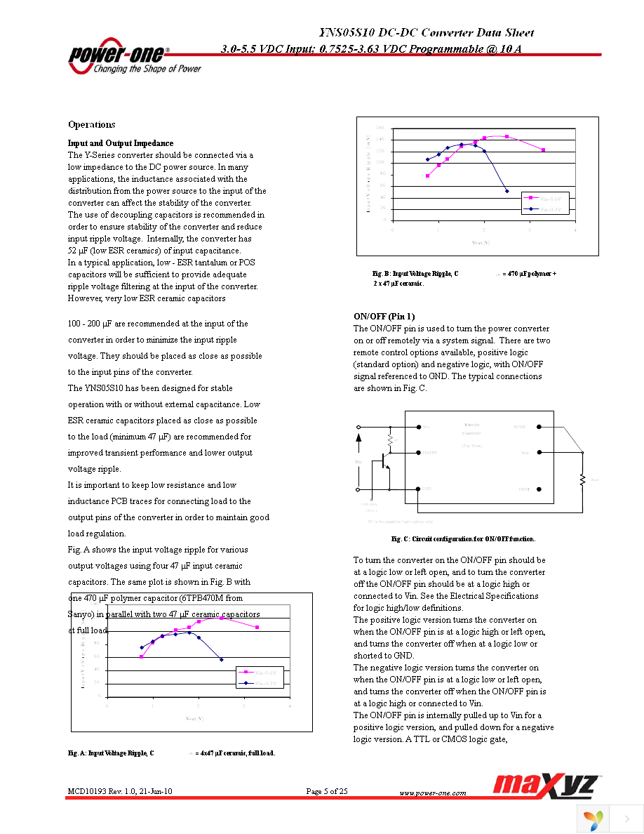 YNS05S10-0 Page 5