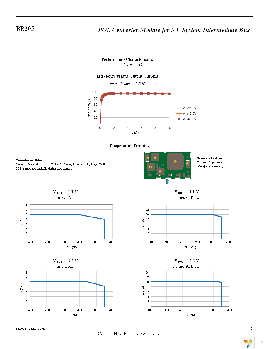 BR205 Page 5