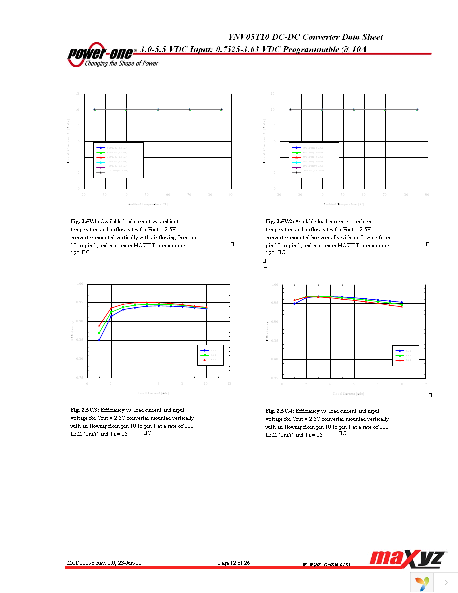 YNV05T10-0 Page 12