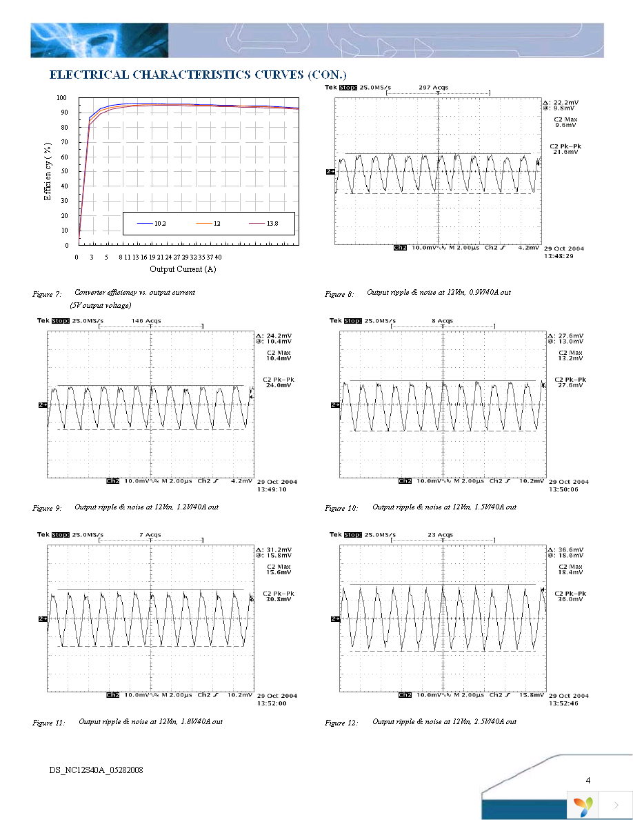 NC12S0A0V40PNFA Page 4