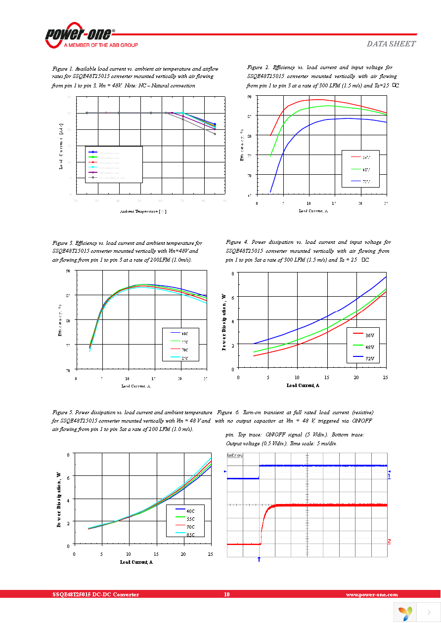 SSQE48T25015-NAANG Page 10