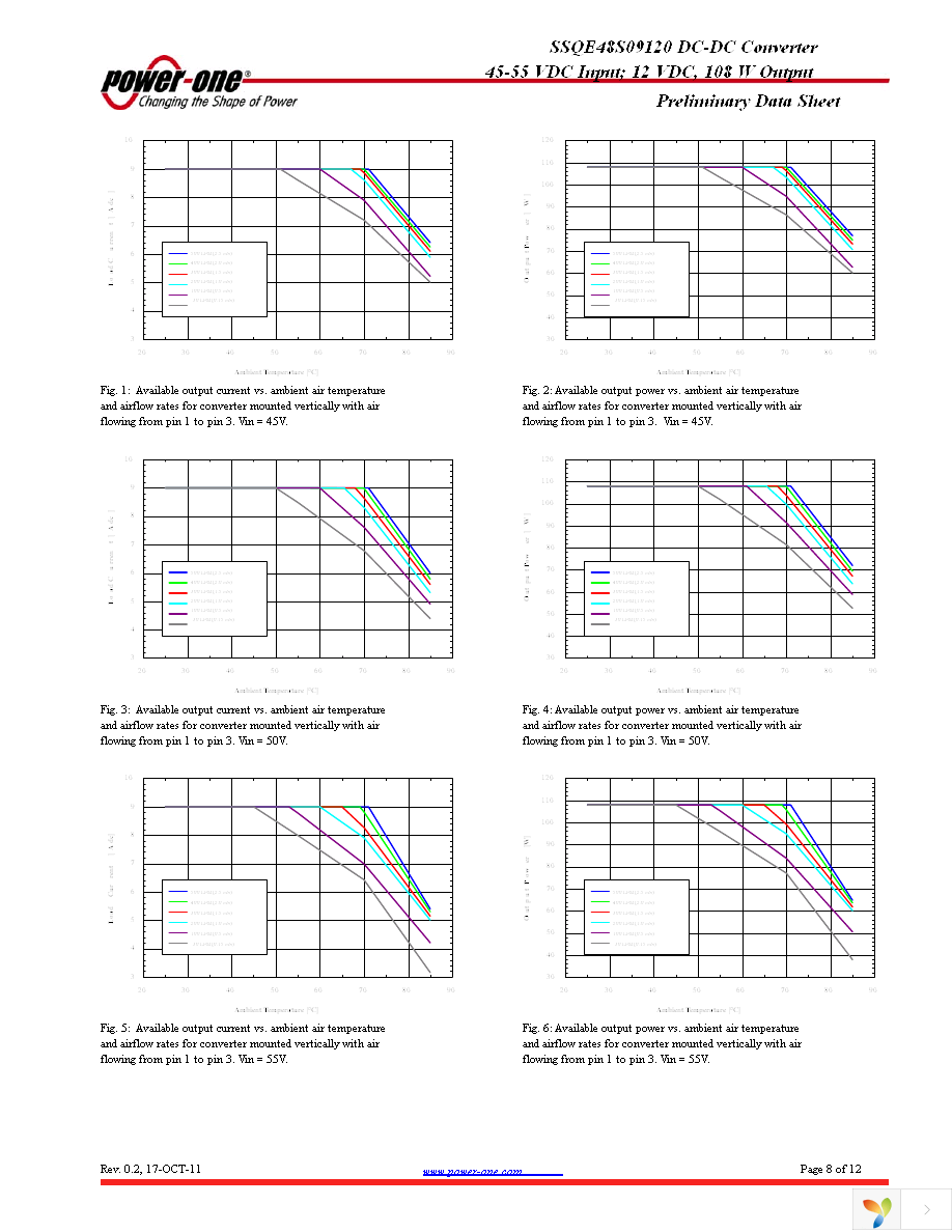 SSQE48S09120-NS0NG Page 8