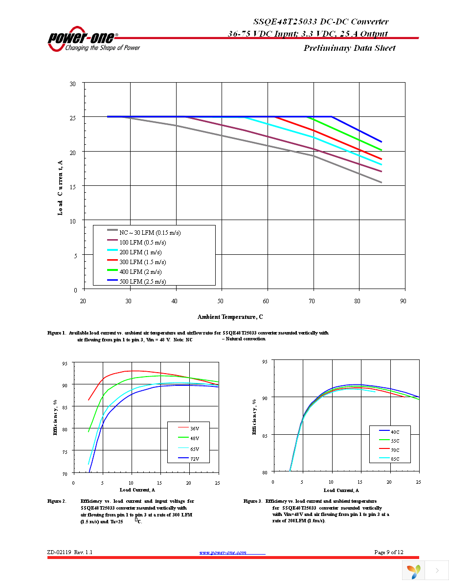 SSQE48T25033-NAANG Page 9