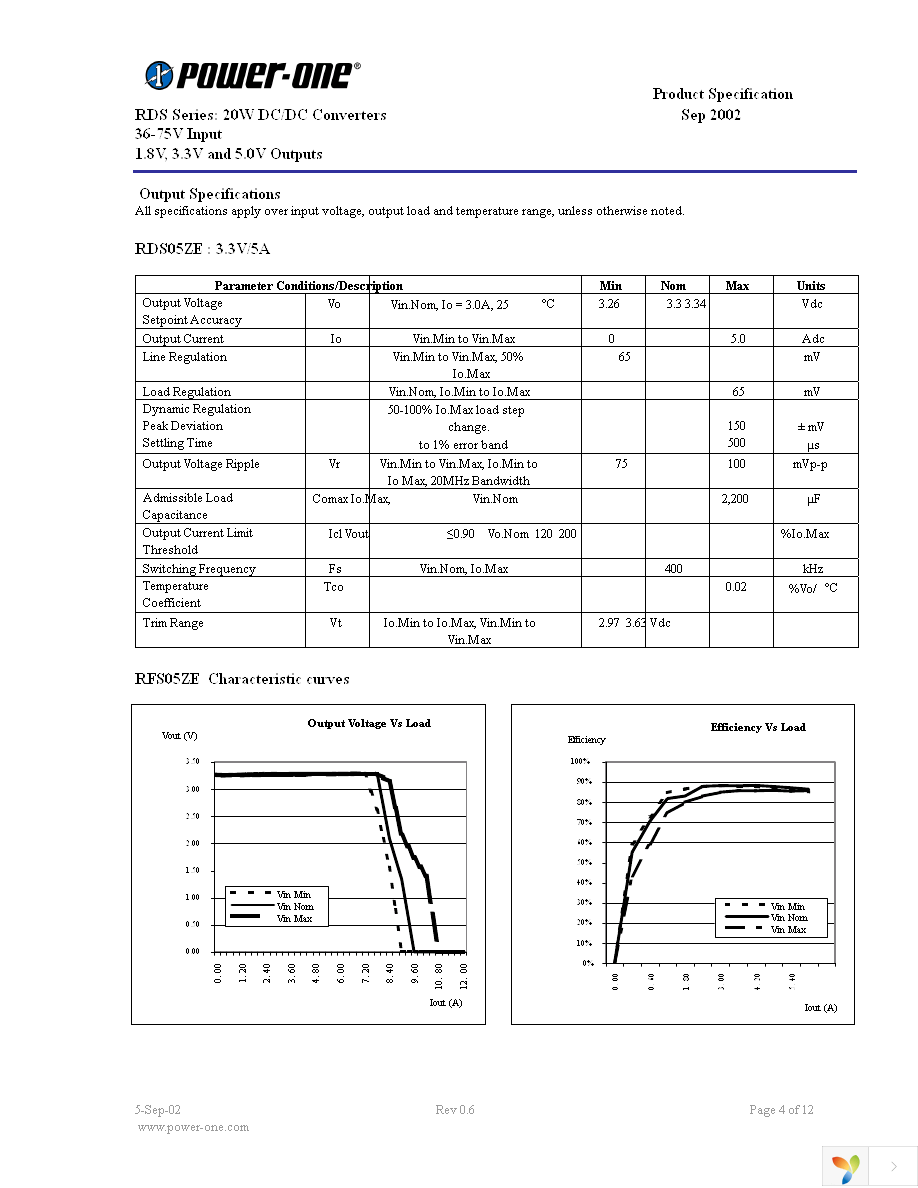 RDS06ZB-M6 Page 4