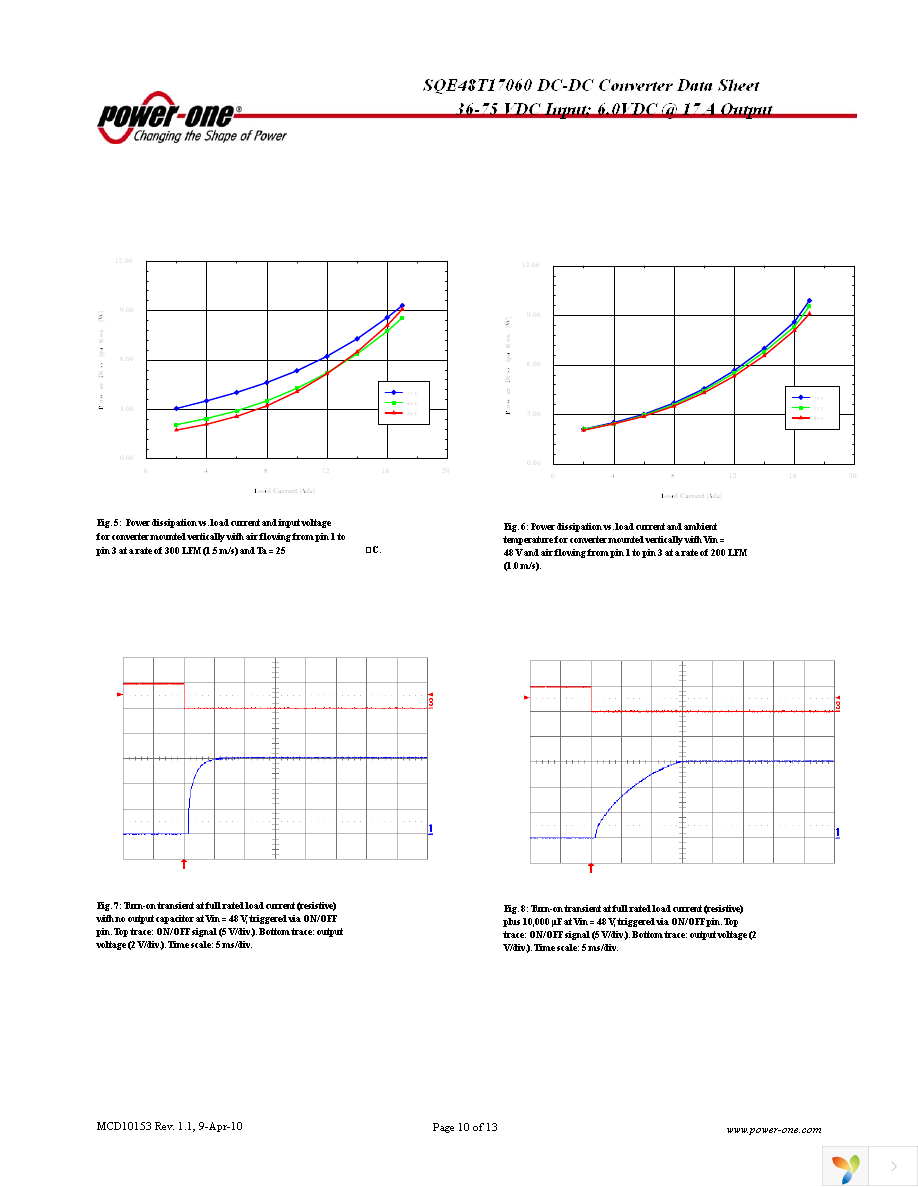 SQE48T17060-NGB0G Page 10