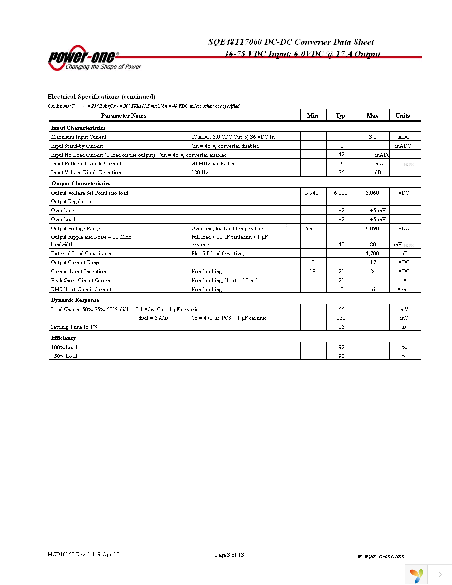 SQE48T17060-NGB0G Page 3