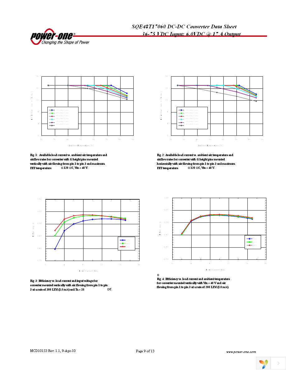 SQE48T17060-NGB0G Page 9