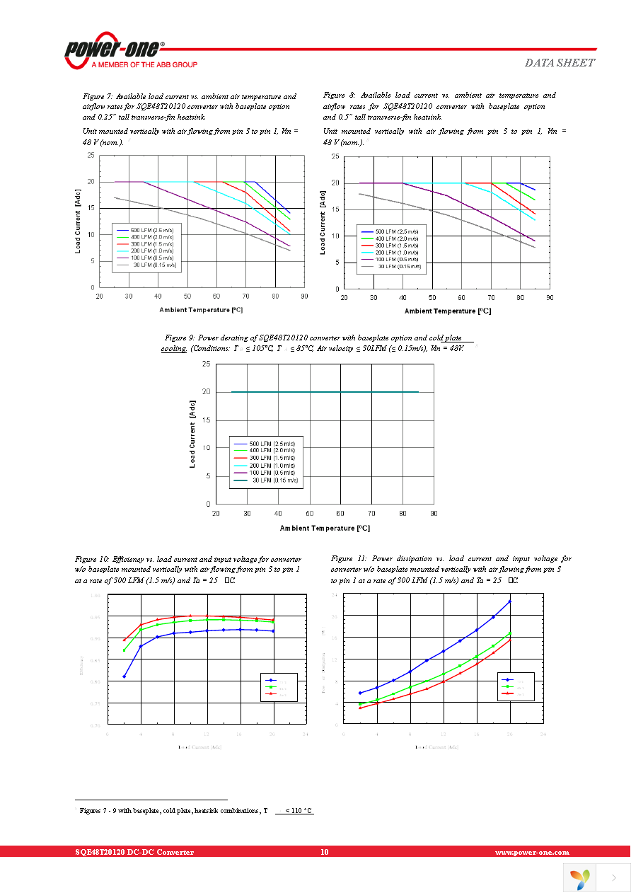 SQE48T20120-NDB0G Page 10