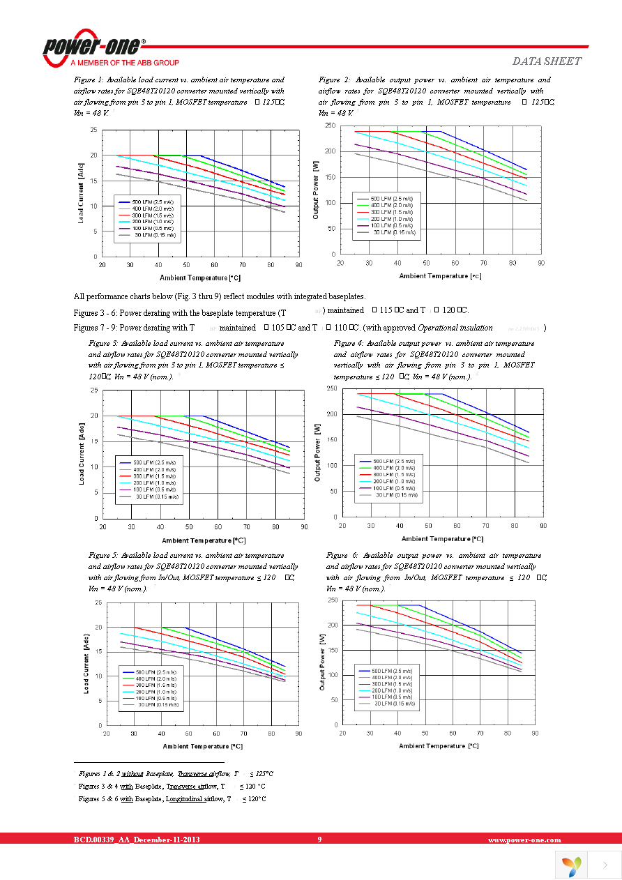 SQE48T20120-NDB0G Page 9