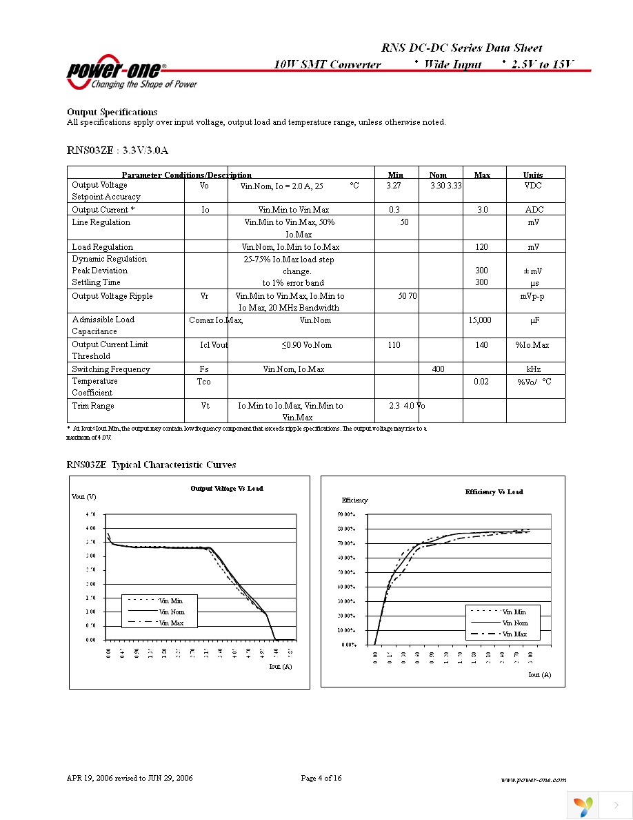 RNS02ZG-M6 Page 4