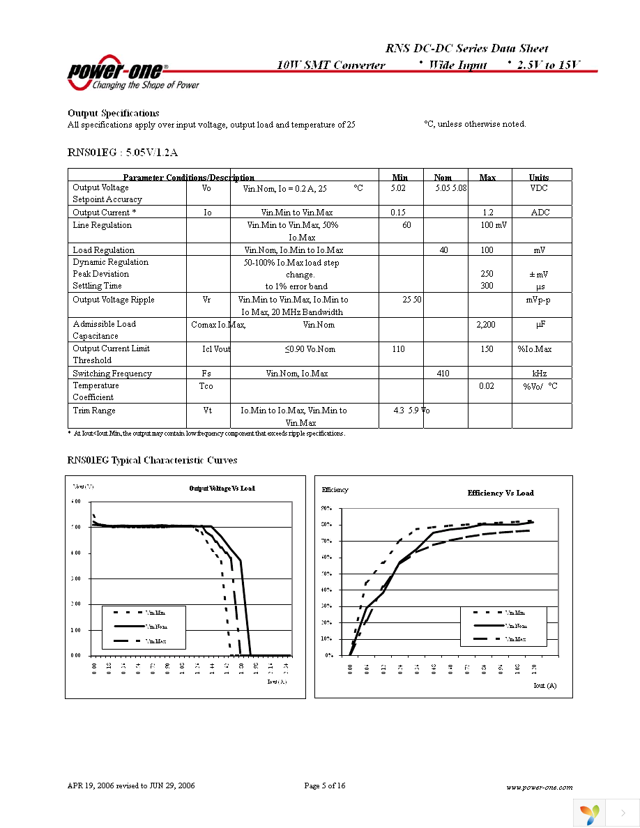 RNS02ZG-M6 Page 5