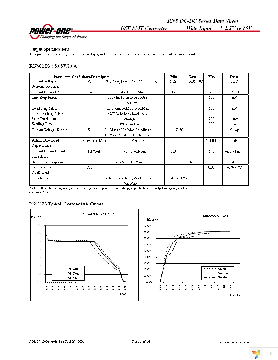 RNS02ZG-M6 Page 6