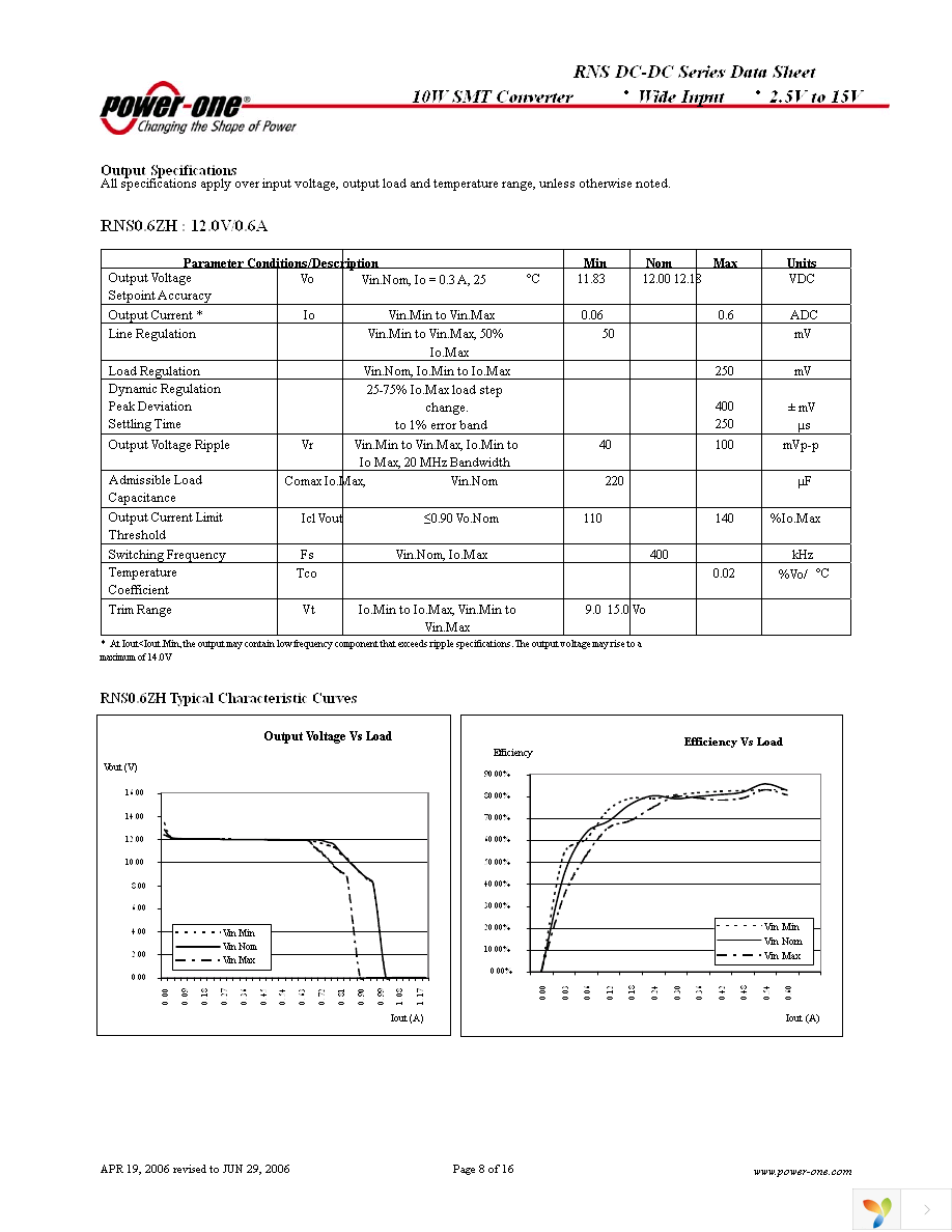 RNS02ZG-M6 Page 8