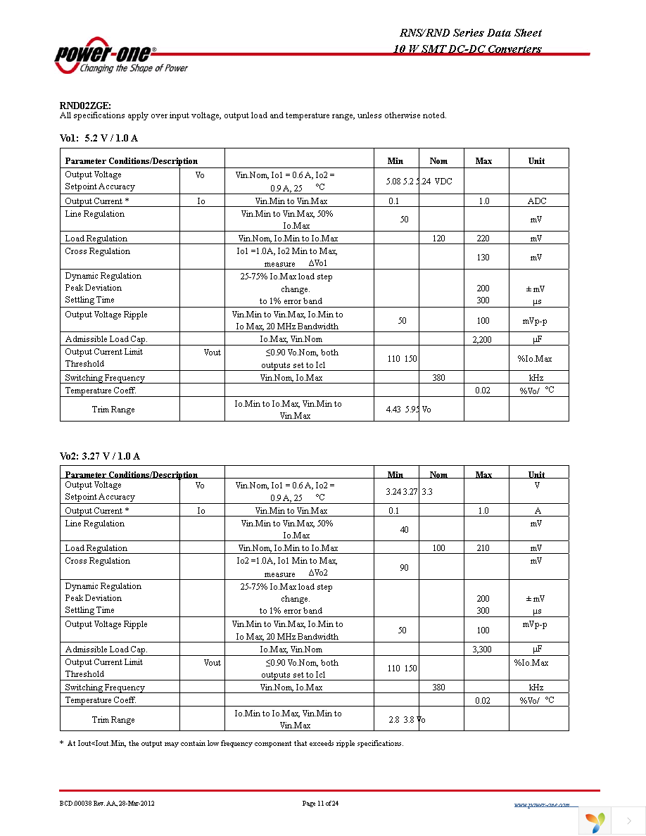 RNS01EG-M6 Page 11