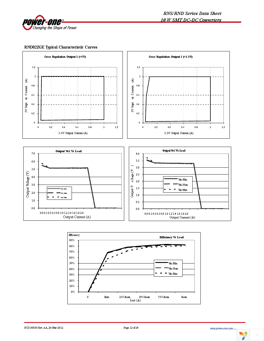 RNS01EG-M6 Page 12