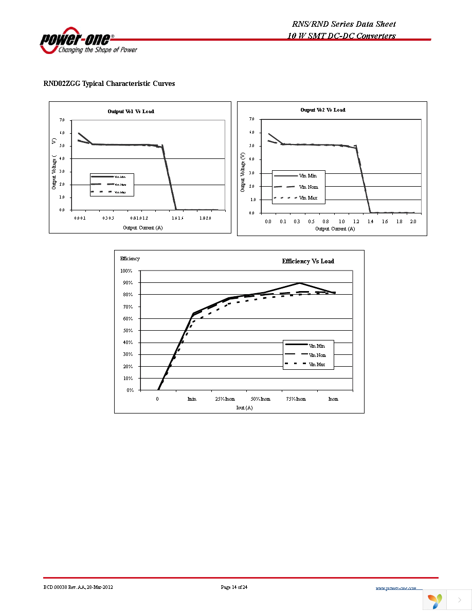 RNS01EG-M6 Page 14