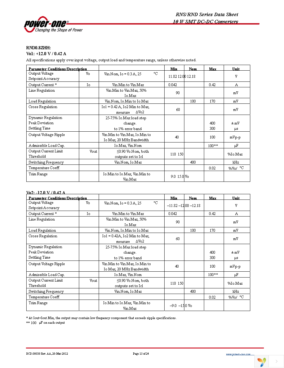 RNS01EG-M6 Page 15