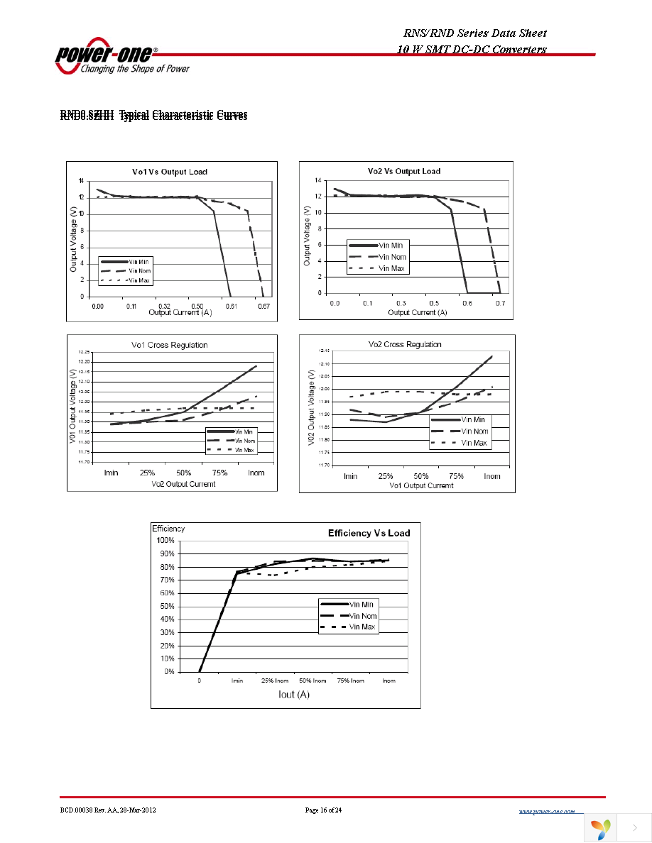 RNS01EG-M6 Page 16