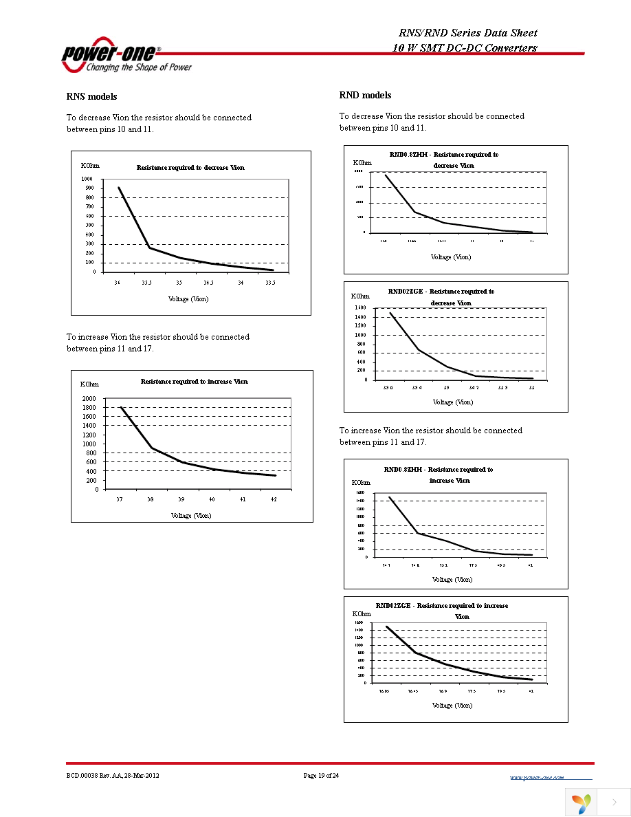 RNS01EG-M6 Page 19