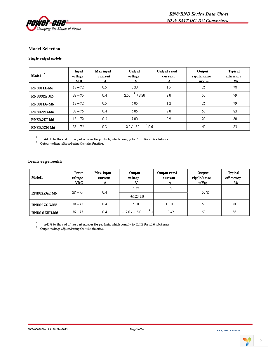 RNS01EG-M6 Page 2