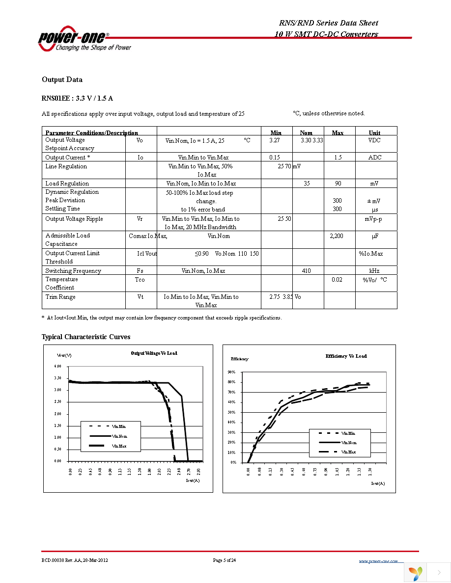 RNS01EG-M6 Page 5