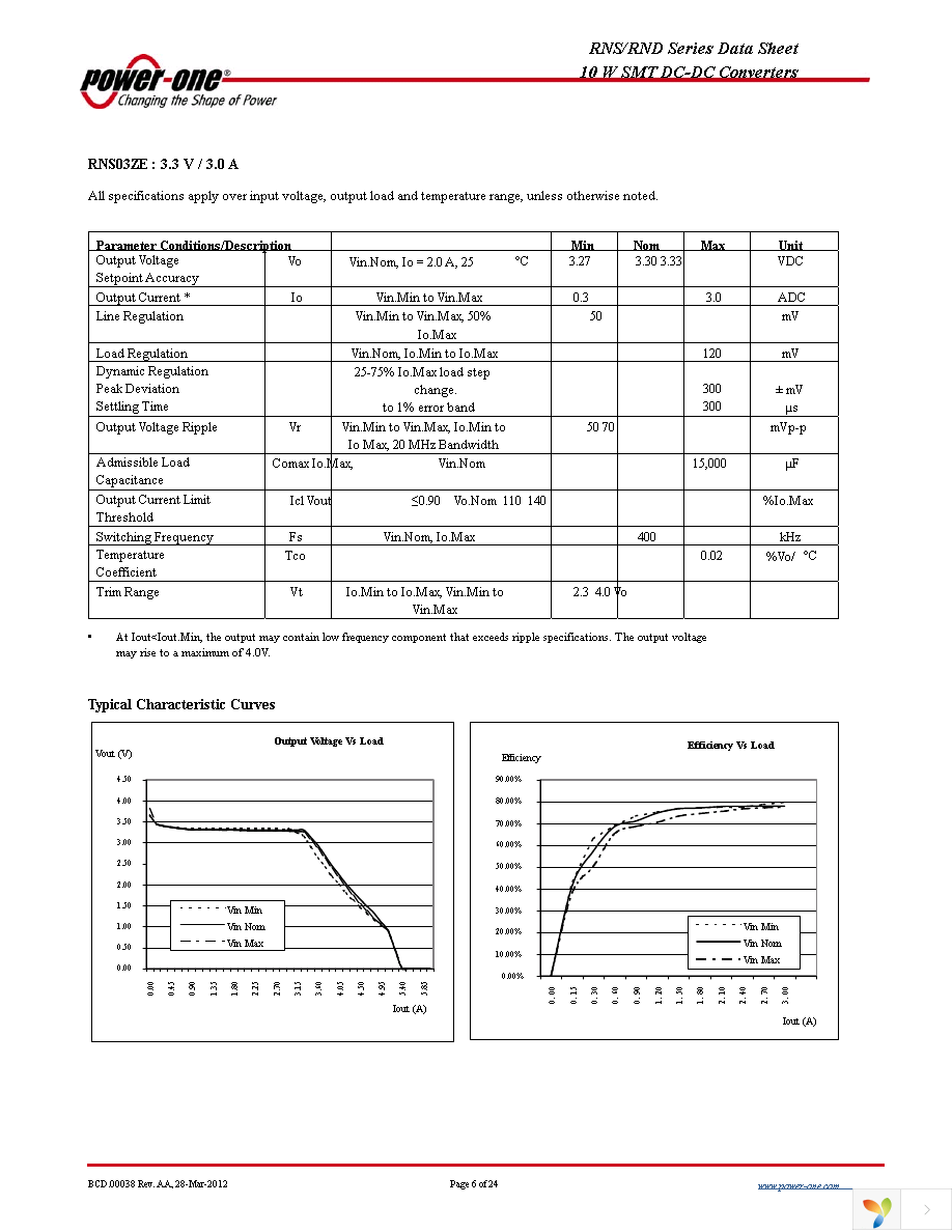 RNS01EG-M6 Page 6