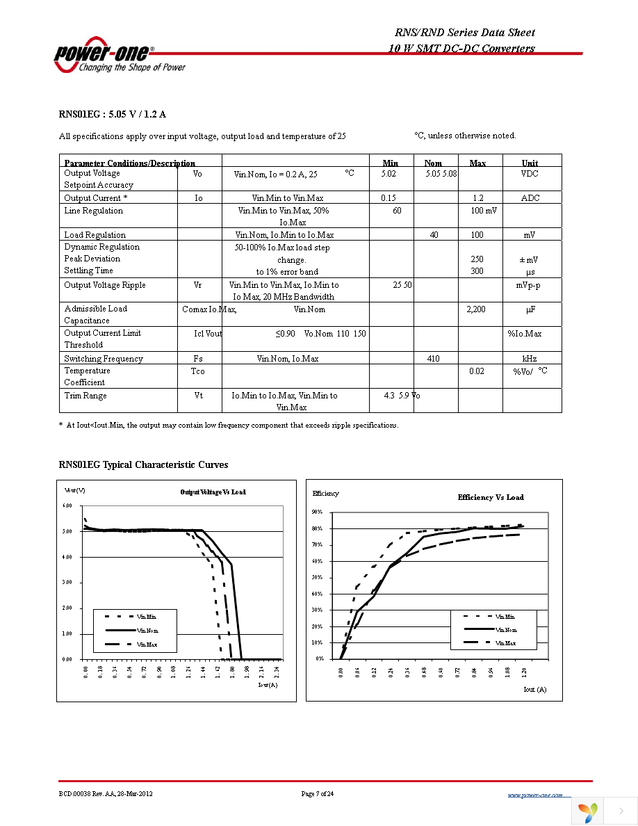 RNS01EG-M6 Page 7