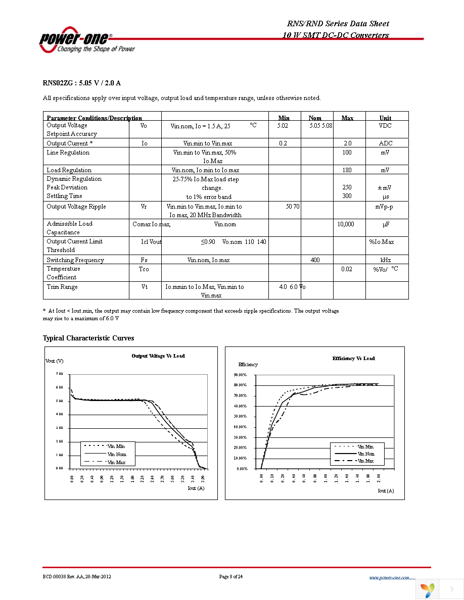 RNS01EG-M6 Page 8