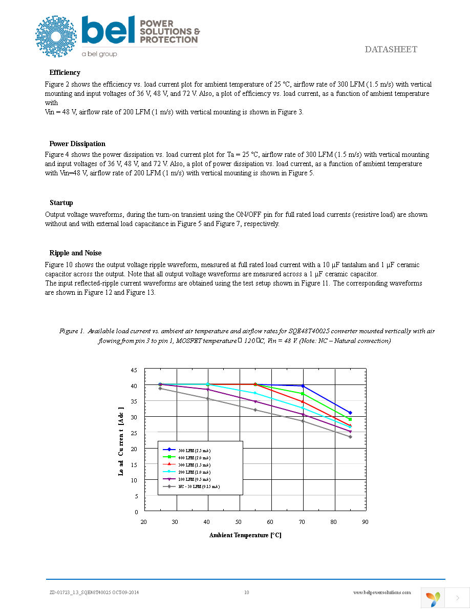 SQE48T40025-NDA0G Page 10