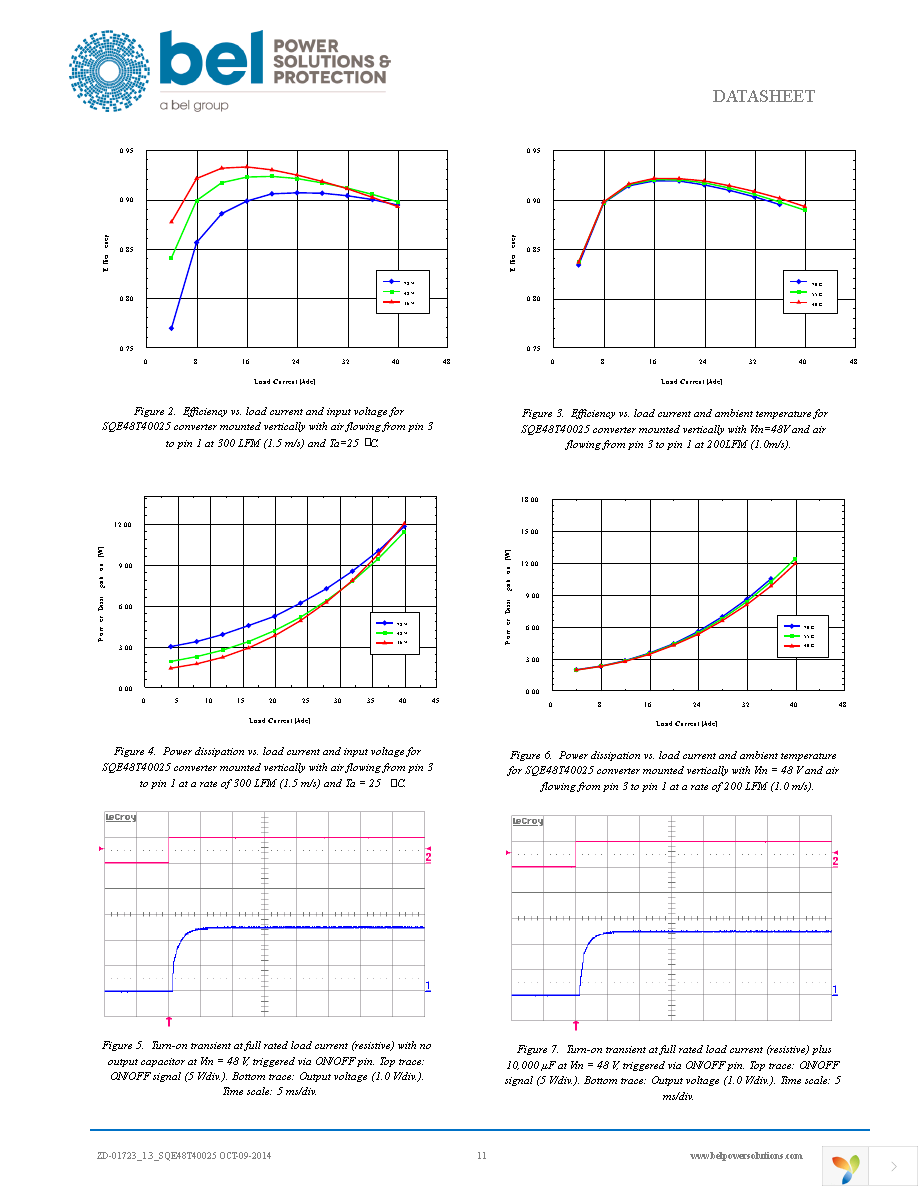 SQE48T40025-NDA0G Page 11