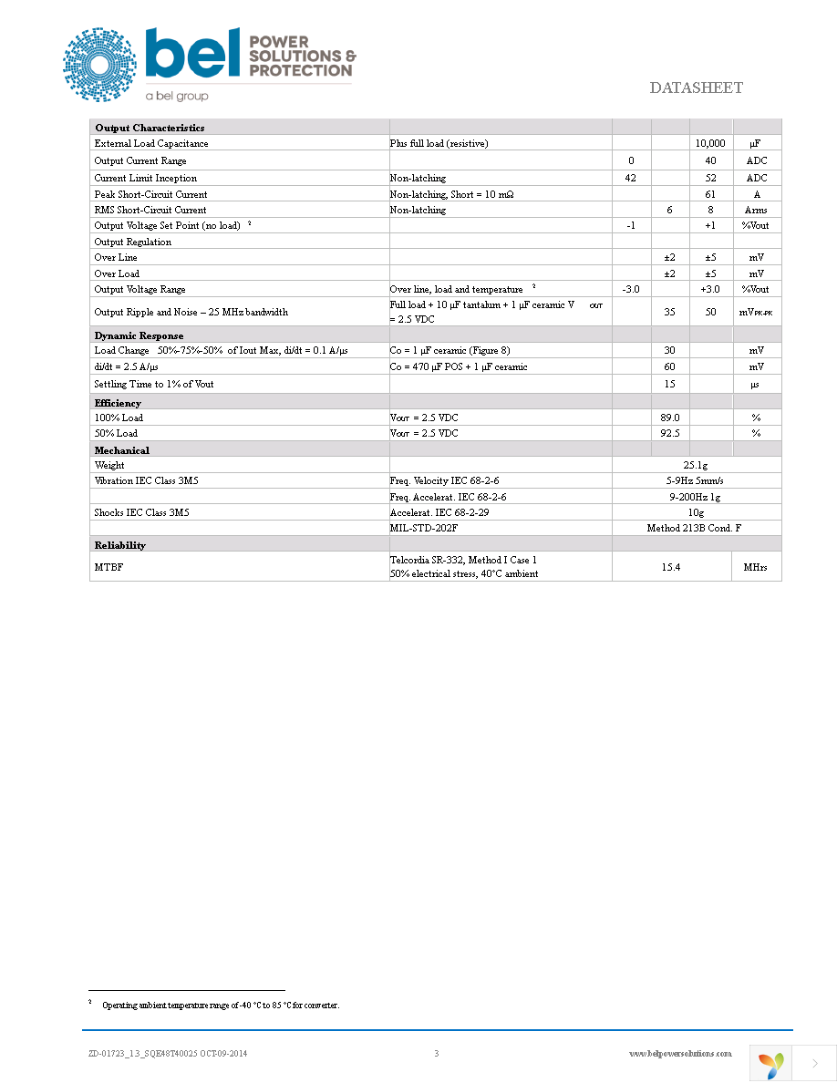 SQE48T40025-NDA0G Page 3