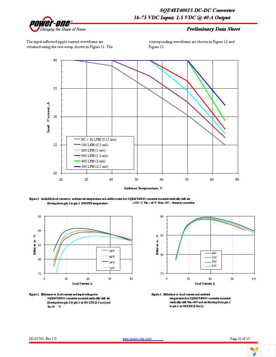 SQE48T40015-NDA0 Page 10