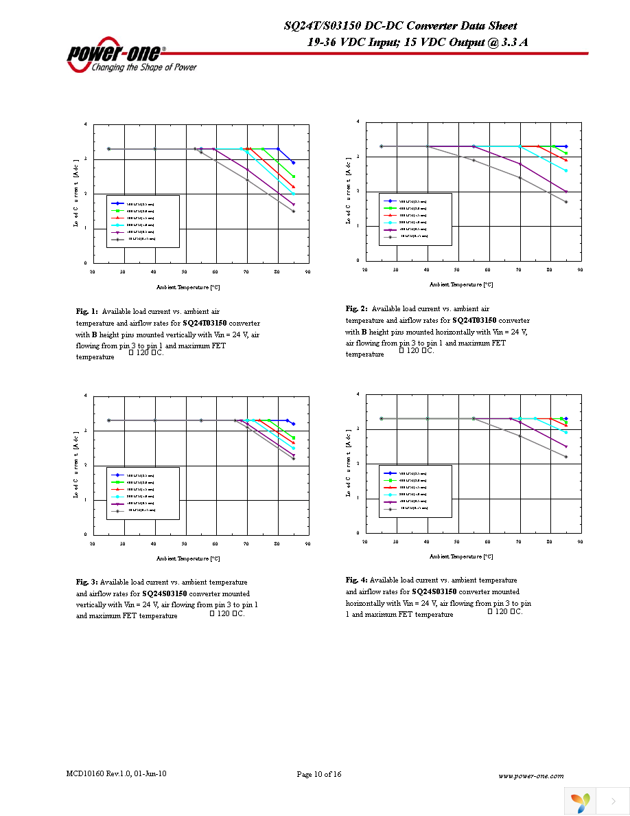 SQ24S03150-NS00 Page 10