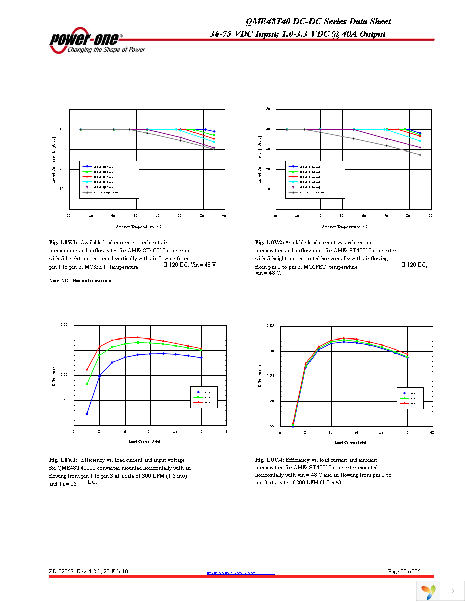 QME48T40025-NGA0 Page 30