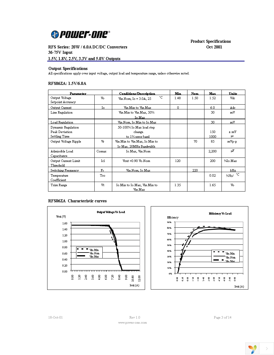 RFS06ZD-M6 Page 3