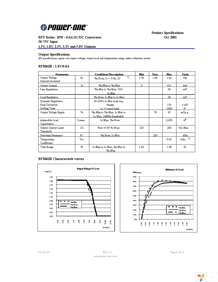 RFS06ZD-M6 Page 4