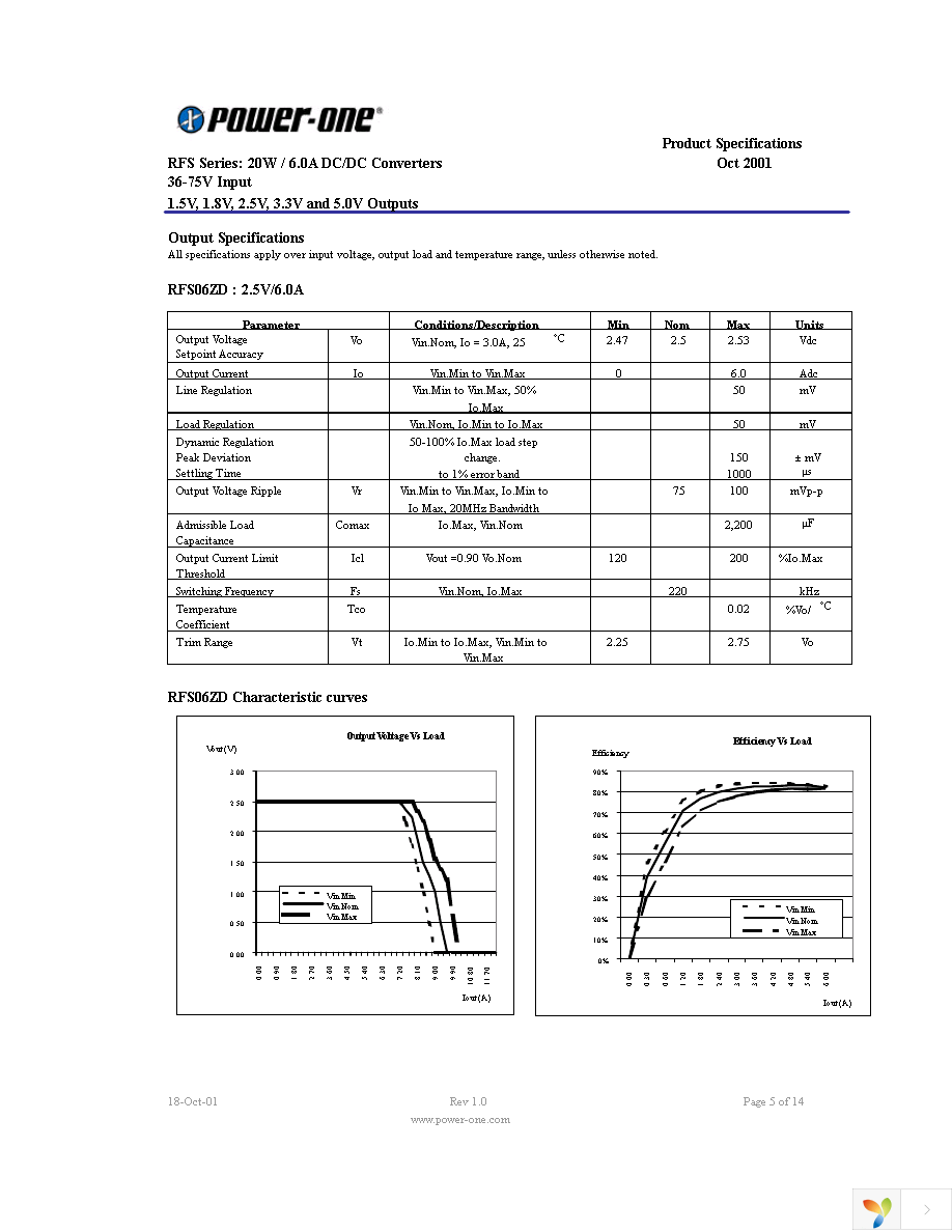 RFS06ZD-M6 Page 5