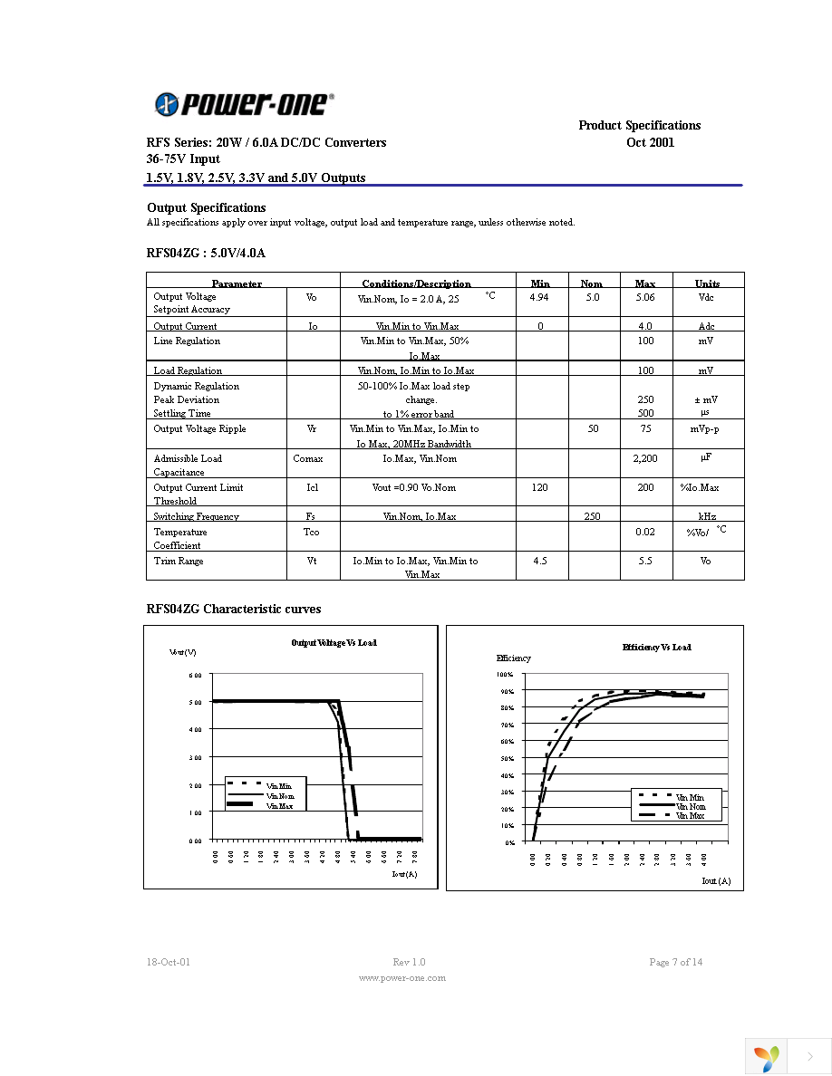 RFS06ZD-M6 Page 7