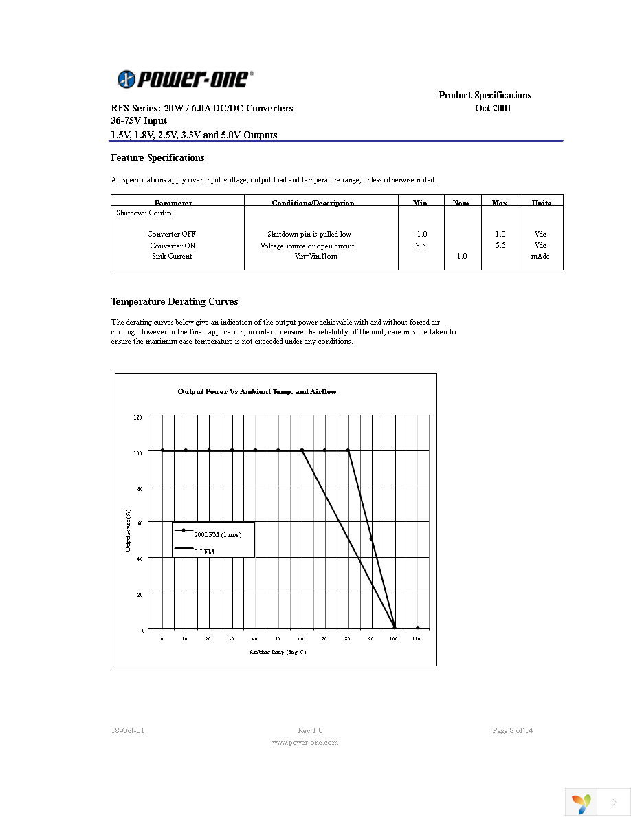 RFS06ZD-M6 Page 8