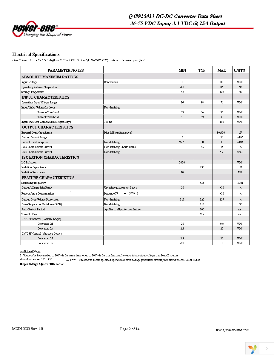 Q48S25033-NS00G Page 2