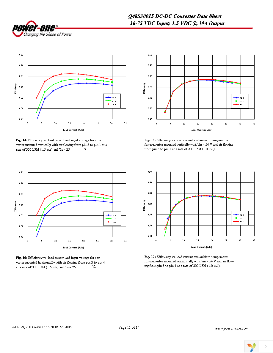 Q48S30015-PS0V Page 11