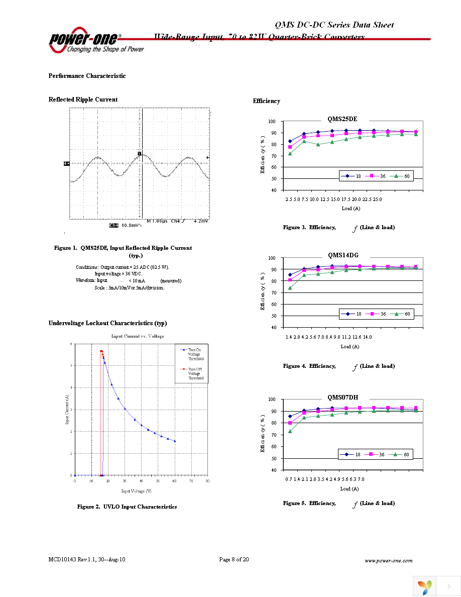 QMS07DH-G Page 8