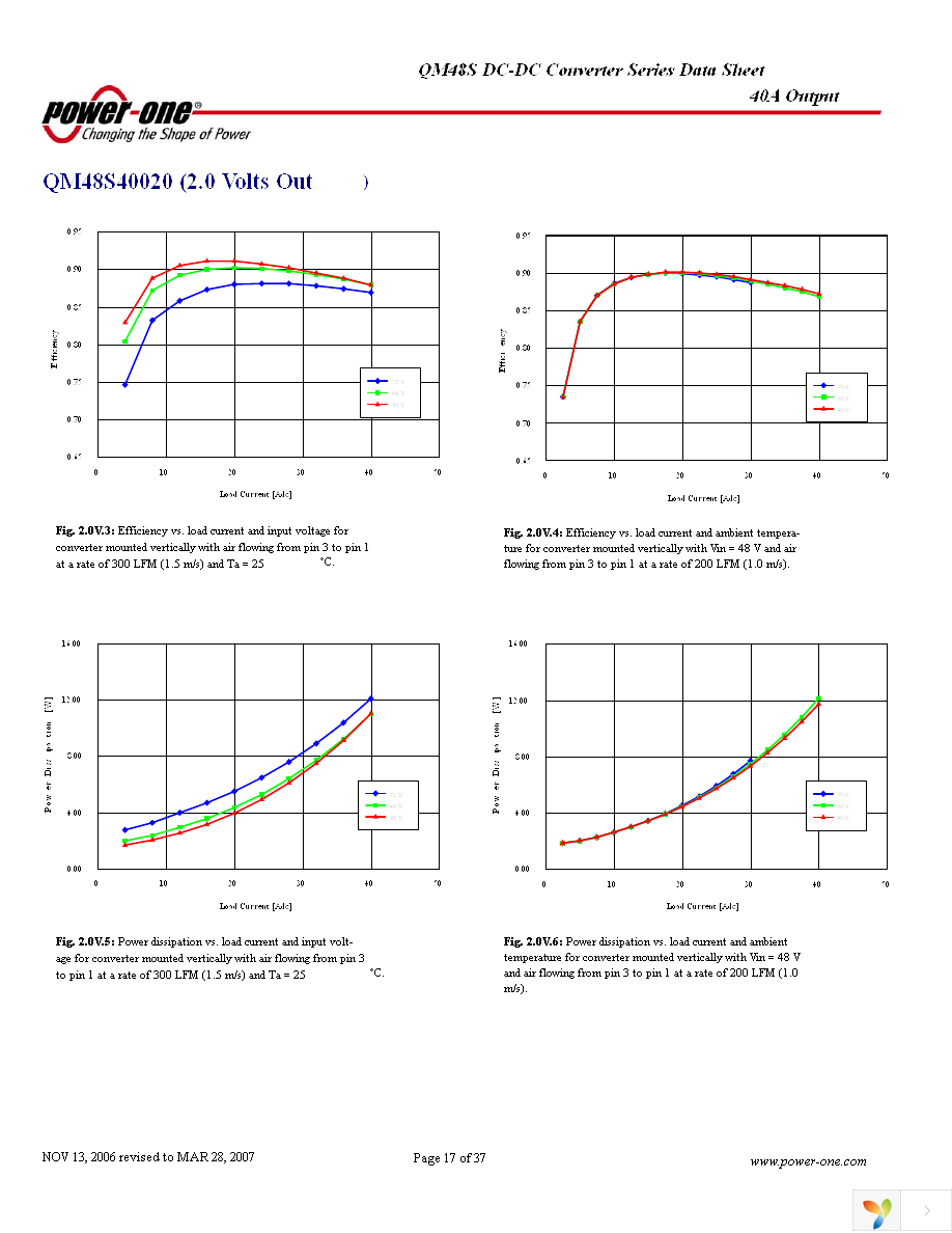 QM48S40033-PS00G Page 17