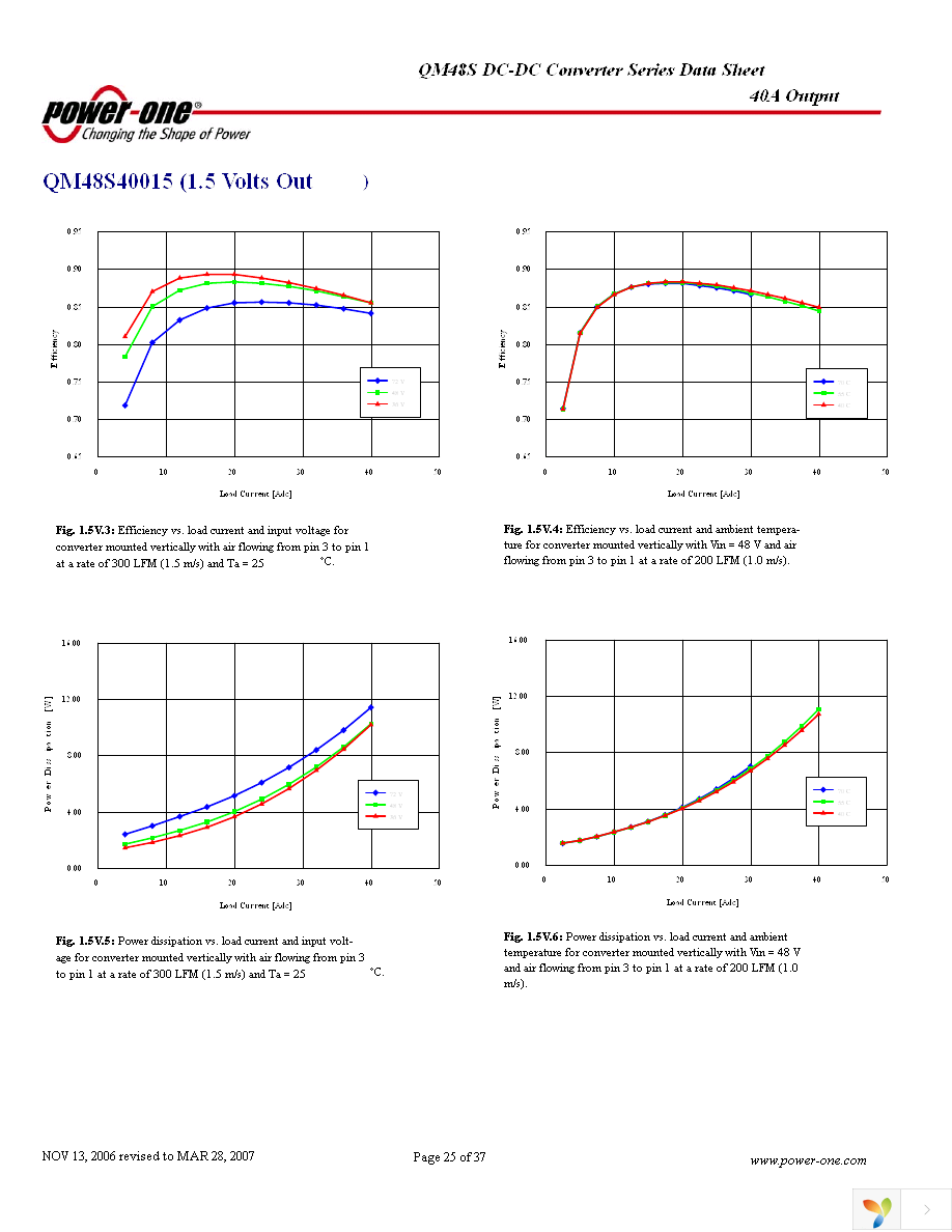 QM48S40033-PS00G Page 25