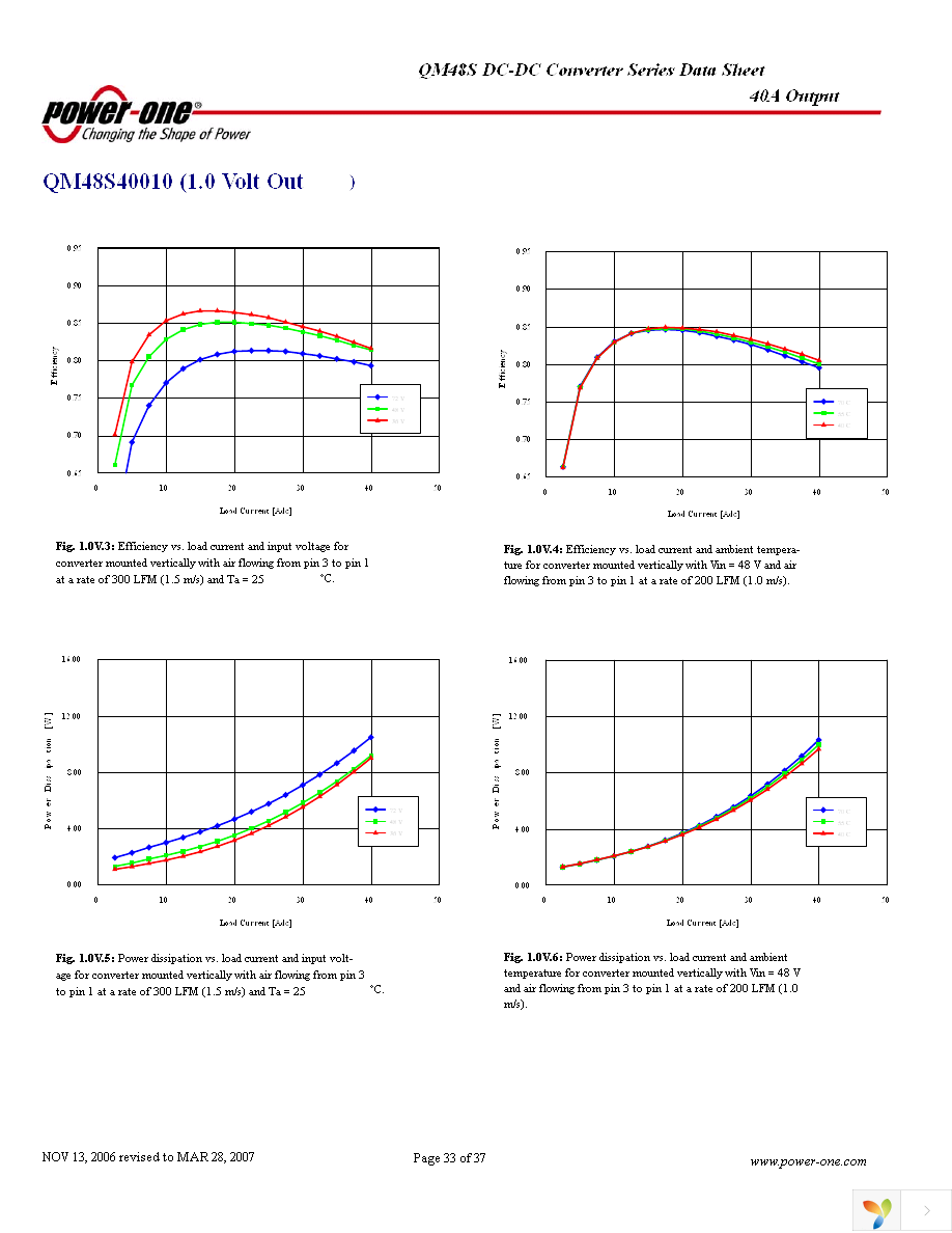 QM48S40033-PS00G Page 33