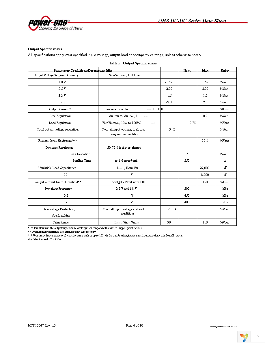 QHS50ZA Page 4