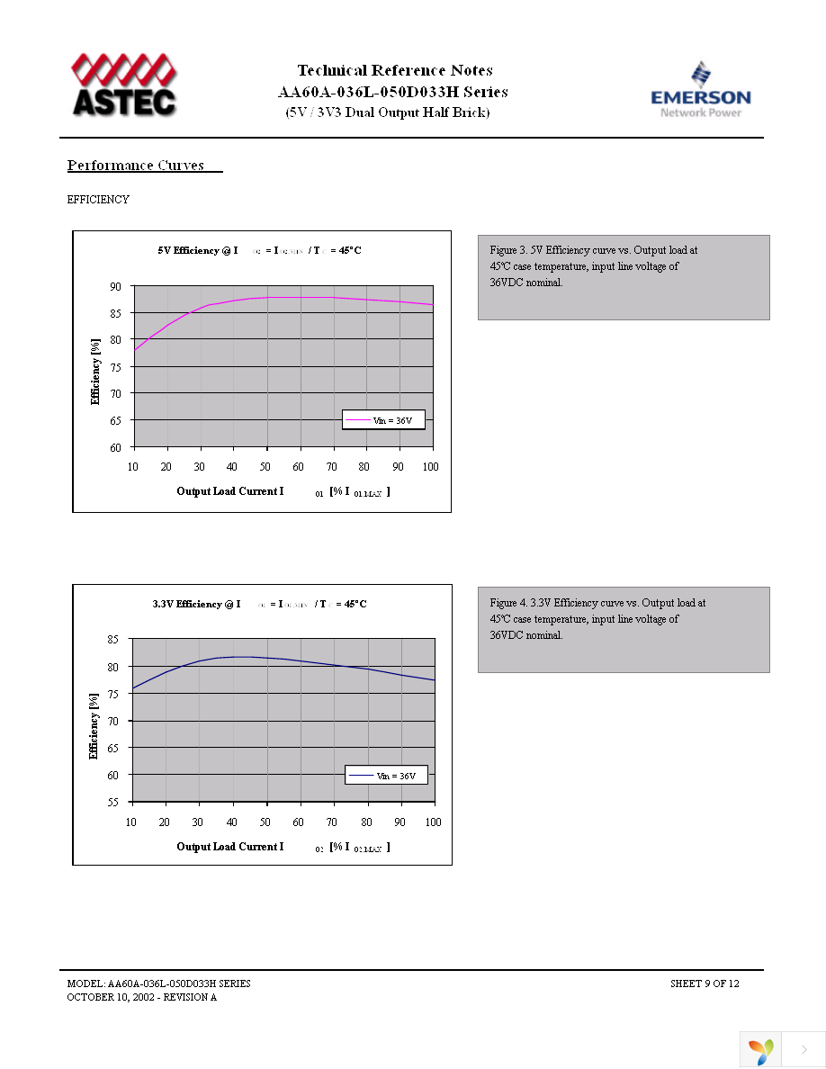 AA60A-036L-050D033H Page 9