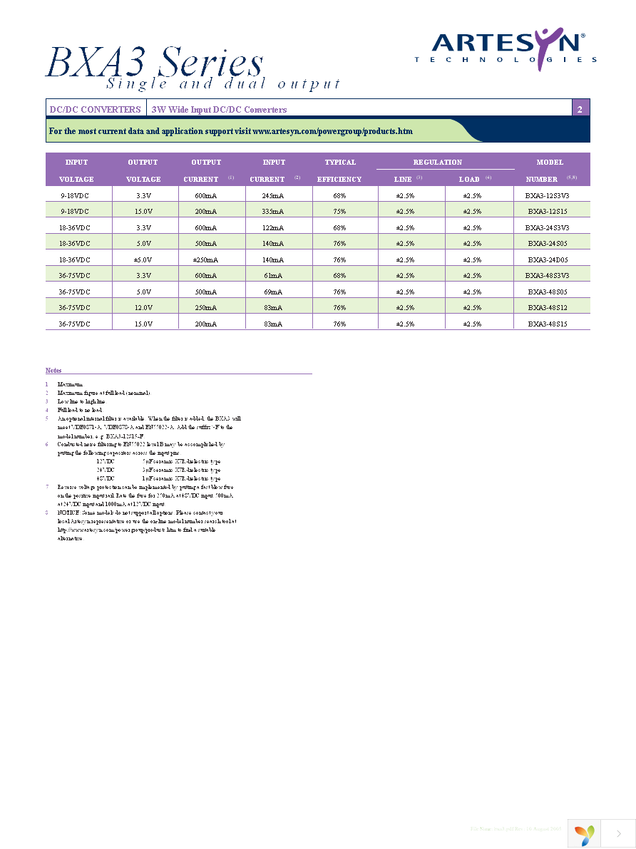 BXA3-12S15-F Page 2